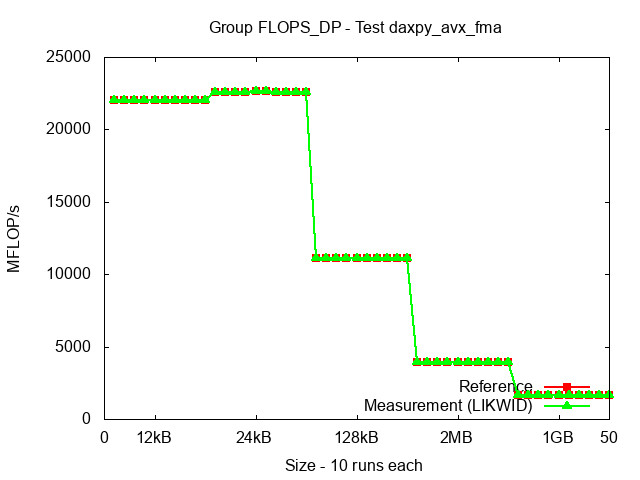 ICX_FLOPS_DP_daxpy_avx_fma