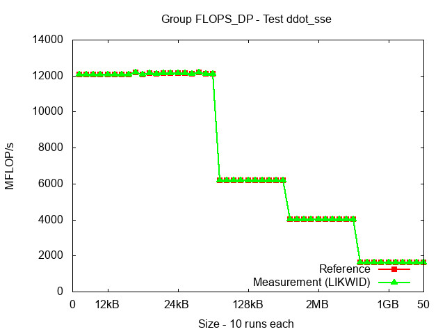 ICX_FLOPS_DP_ddot_sse