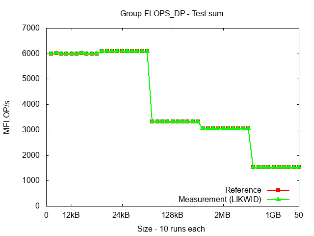 ICX_FLOPS_DP_sum