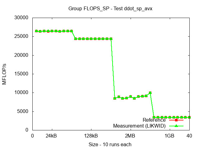 ICX_FLOPS_SP_ddot_sp_avx