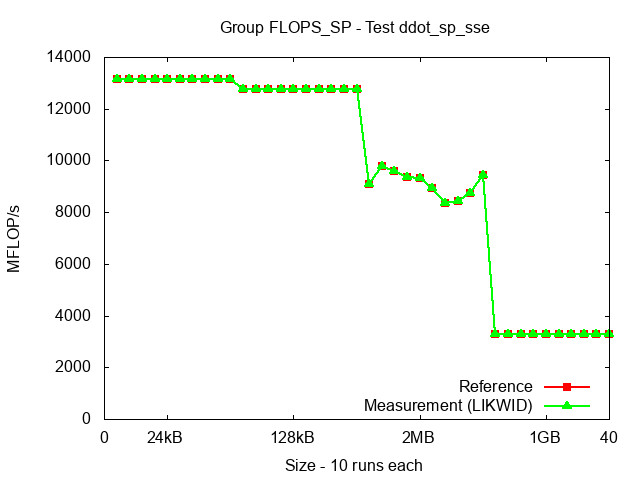 ICX_FLOPS_SP_ddot_sp_sse