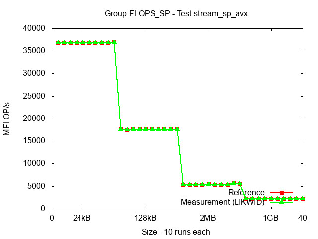 ICX_FLOPS_SP_stream_sp_avx