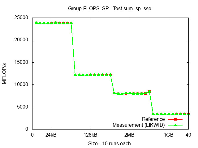 ICX_FLOPS_SP_sum_sp_sse