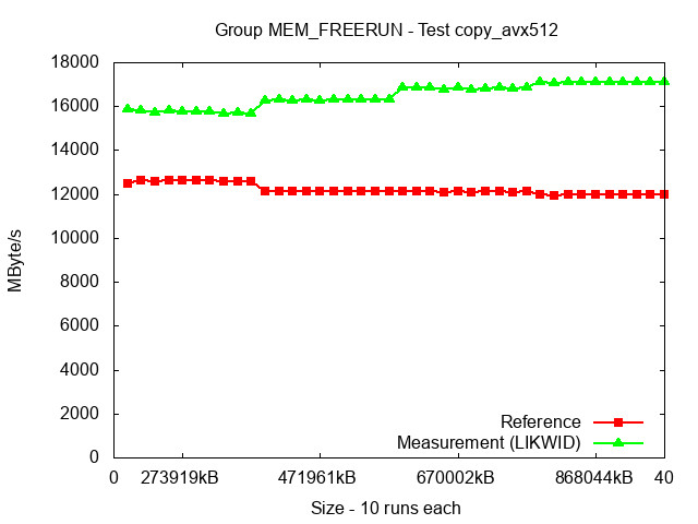 ICX_MEM_FREERUN_copy_avx512