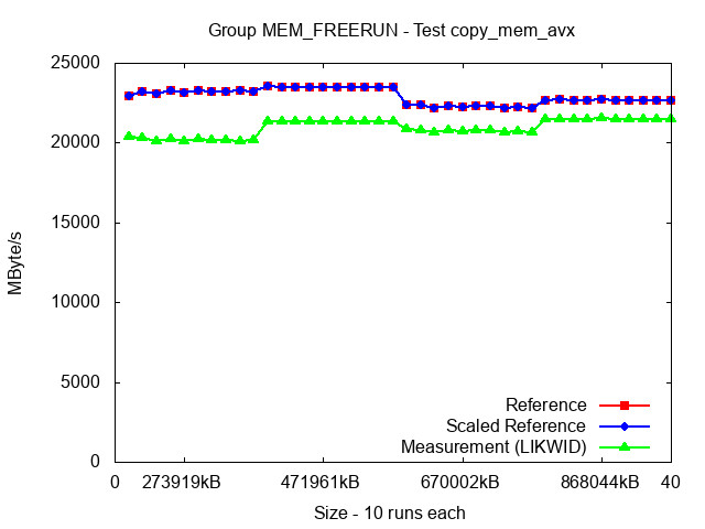 ICX_MEM_FREERUN_copy_mem_avx