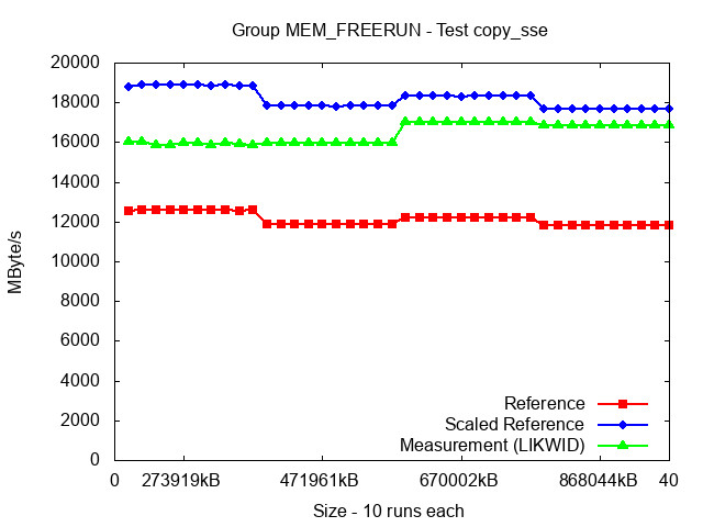 ICX_MEM_FREERUN_copy_sse