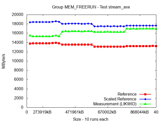 ICX_MEM_FREERUN_stream_avx