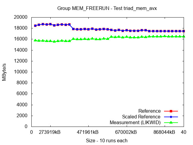 ICX_MEM_FREERUN_triad_mem_avx