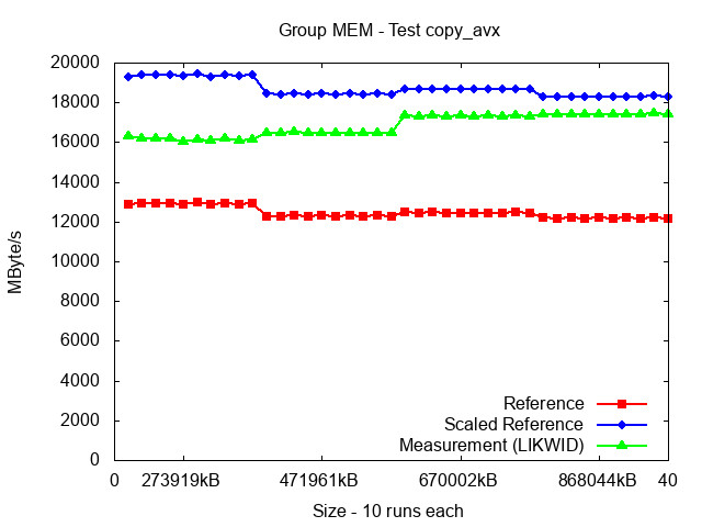 ICX_MEM_copy_avx