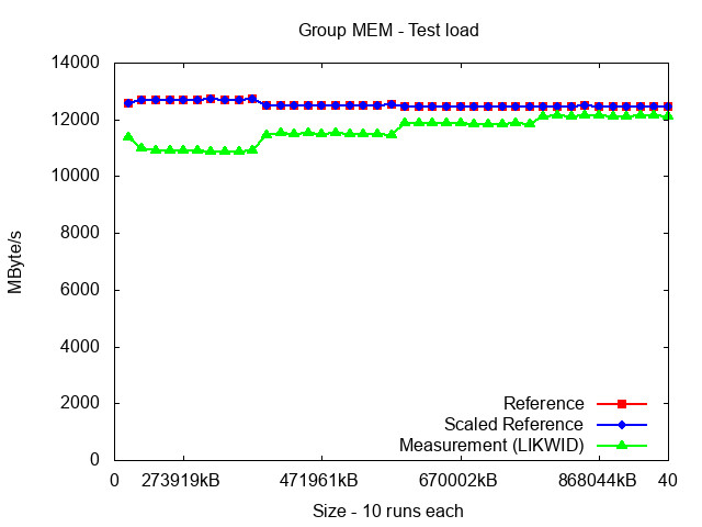 ICX_MEM_load