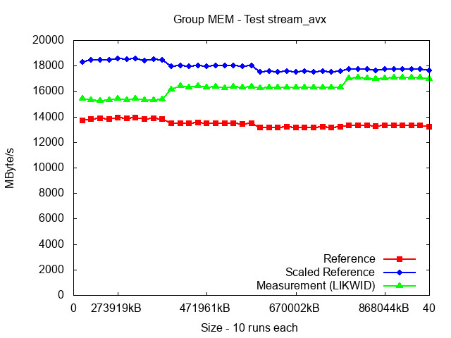 ICX_MEM_stream_avx