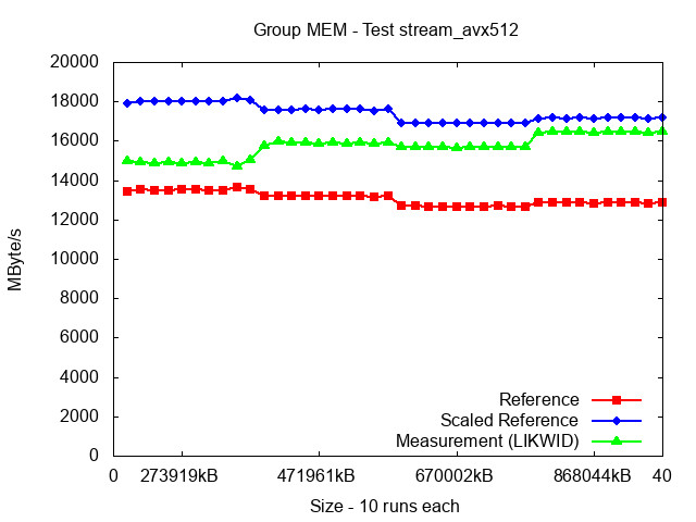 ICX_MEM_stream_avx512