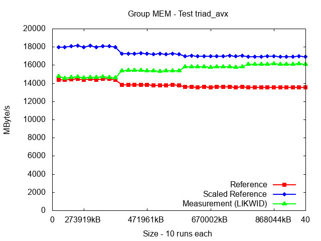 ICX_MEM_triad_avx