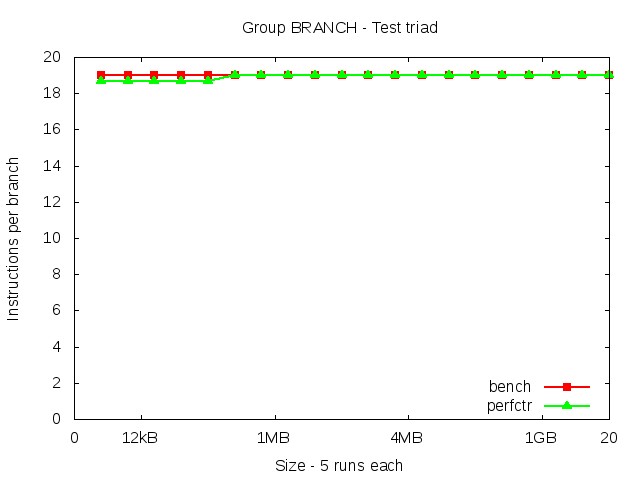 knl_BRANCH_triad