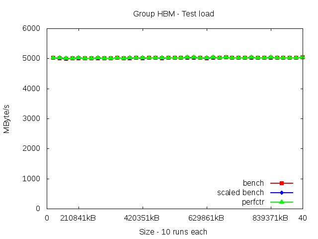 knl_HBM_load