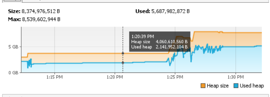 memory consumption